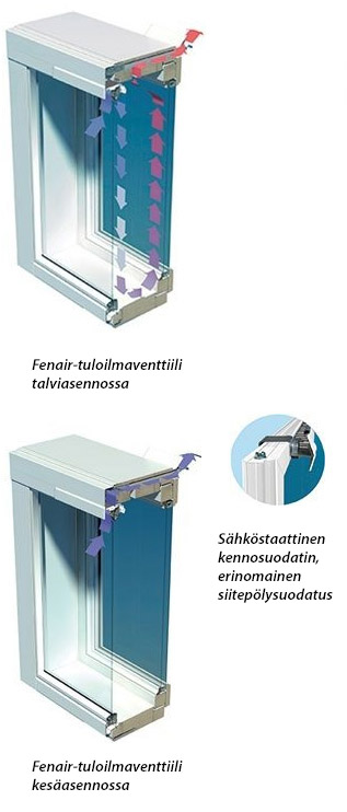 FW-Fenair